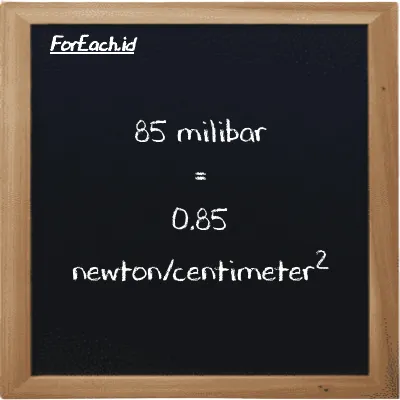 85 milibar setara dengan 0.85 newton/centimeter<sup>2</sup> (85 mbar setara dengan 0.85 N/cm<sup>2</sup>)